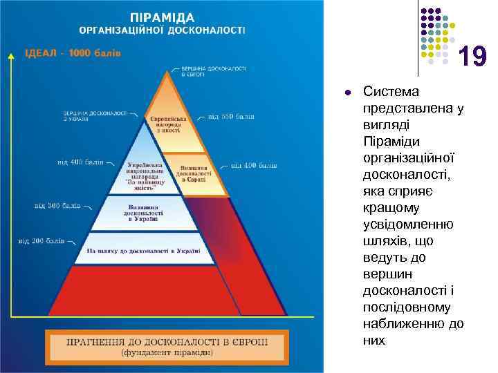 19 l Система представлена у вигляді Піраміди організаційної досконалості, яка сприяє кращому усвідомленню шляхів,