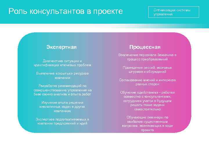 Роль консультантов в проекте Экспертная Диагностика ситуации и идентификация ключевых проблем Выявление «скрытых» ресурсов
