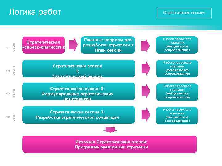 Стратегическая сессия план проведения