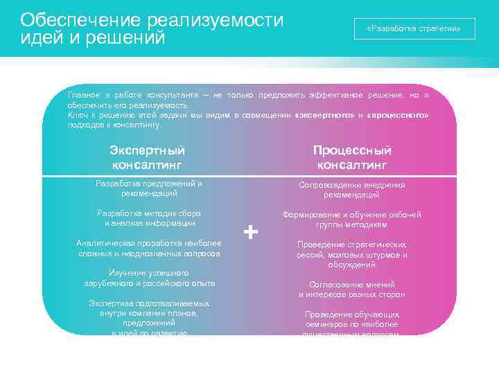 Обеспечение реализуемости идей и решений «Разработка стратегии» Главное в работе консультанта – не только
