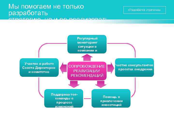 Мы помогаем не только разработать стратегию, но и ее реализовать «Разработка стратегии» Регулярный мониторинг
