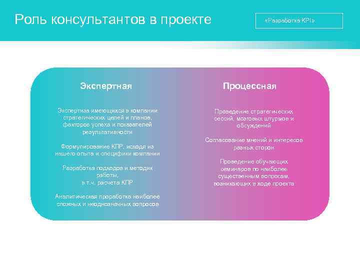 Роль консультантов в проекте Экспертная Экспертиза имеющихся в компании стратегических целей и планов, факторов