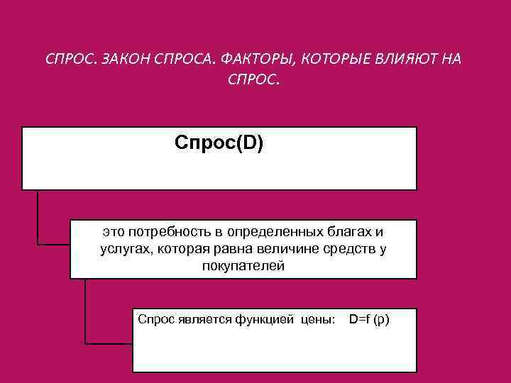 СПРОС. ЗАКОН СПРОСА. ФАКТОРЫ, КОТОРЫЕ ВЛИЯЮТ НА СПРОС. Спрос(D) это потребность в определенных благах