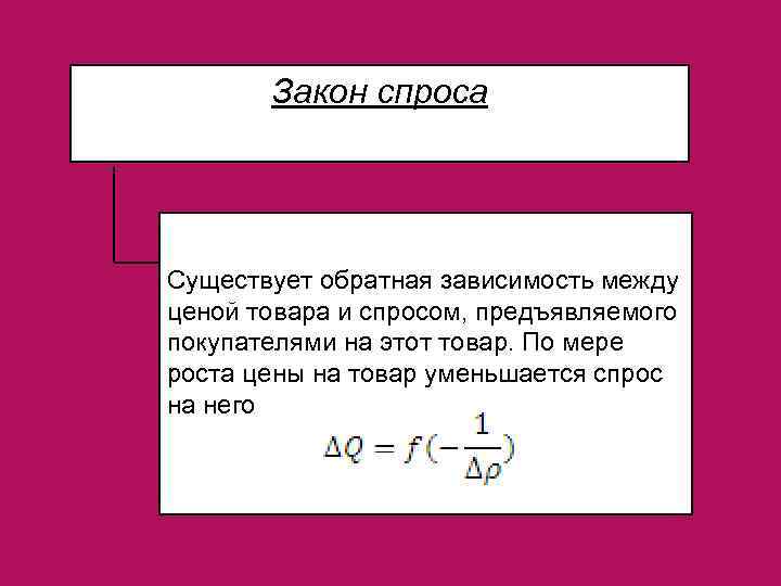 Закон спроса Cуществует обратная зависимость между ценой товара и спросом, предъявляемого покупателями на этот