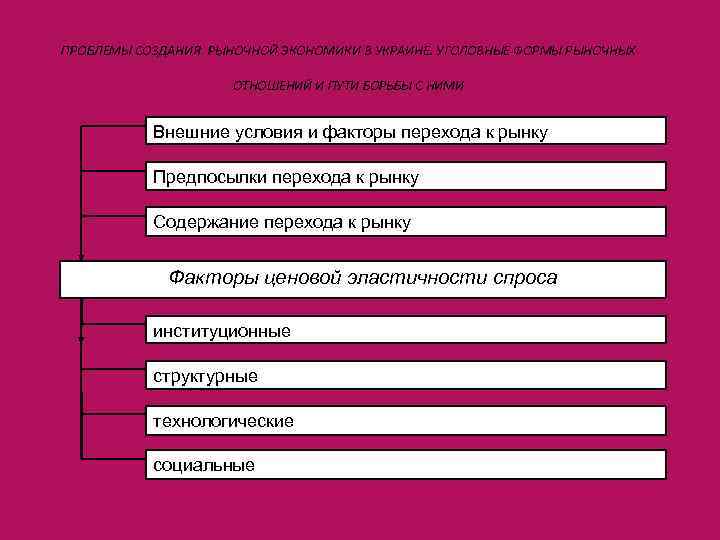 ПРОБЛЕМЫ СОЗДАНИЯ РЫНОЧНОЙ ЭКОНОМИКИ В УКРАИНЕ. УГОЛОВНЫЕ ФОРМЫ РЫНОЧНЫХ ОТНОШЕНИЙ И ПУТИ БОРЬБЫ С