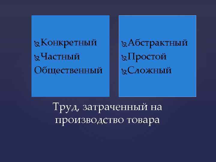 Конкретный Частный Общественный Абстрактный Простой Сложный Труд, затраченный на производство товара 