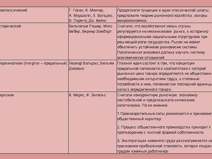 еоклассический Г. Госен, К. Менгер, А. Маршалл, Л. Вальрас, В. Парето, Дж. Кейнс Вильгельм