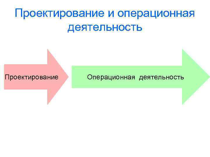 Проектирование и операционная деятельность Проектирование Операционная деятельность 