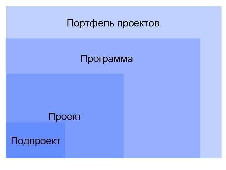 Портфель проектов Программа Проект Подпроект 
