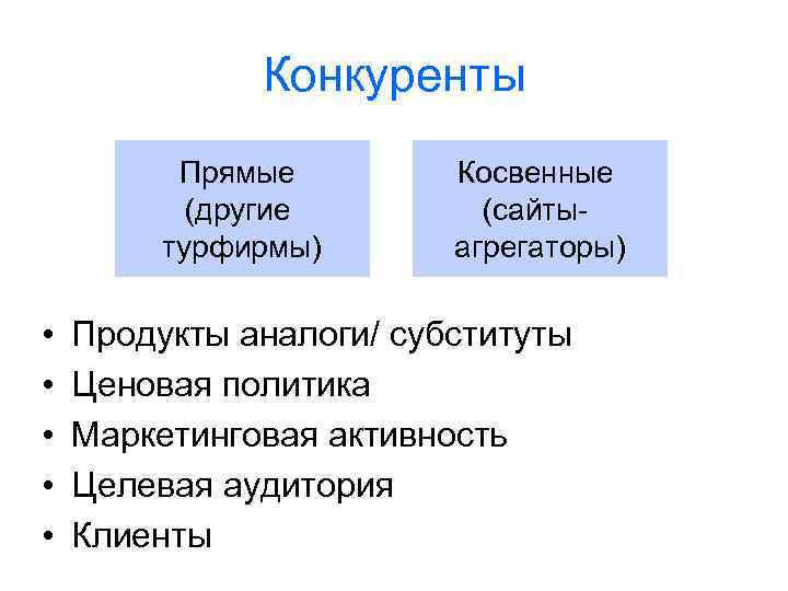 Прямые конкуренты