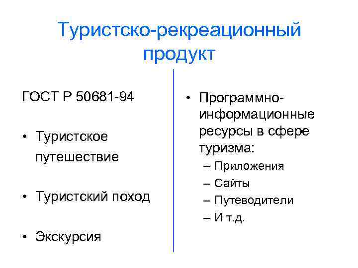 Туристско-рекреационный продукт ГОСТ Р 50681 -94 • Туристское путешествие • Туристский поход • Экскурсия