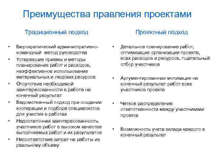 Преимущества правления проектами Традиционный подход • • • Бюрократический административнокомандный метод руководства Устаревшие приемы