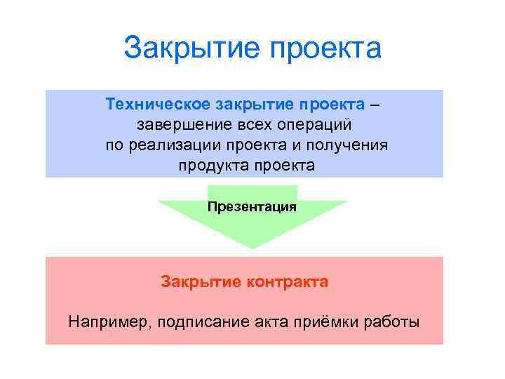 Закрытие проекта Техническое закрытие проекта – завершение всех операций по реализации проекта и получения