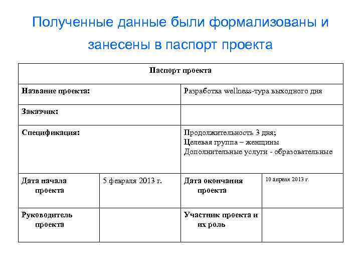 Полученные данные были формализованы и занесены в паспорт проекта Паспорт проекта Название проекта: Разработка