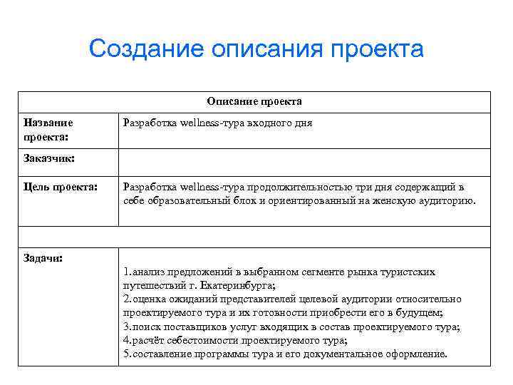 Создание описания проекта Описание проекта Название проекта: Разработка wellness-тура входного дня Заказчик: Цель проекта: