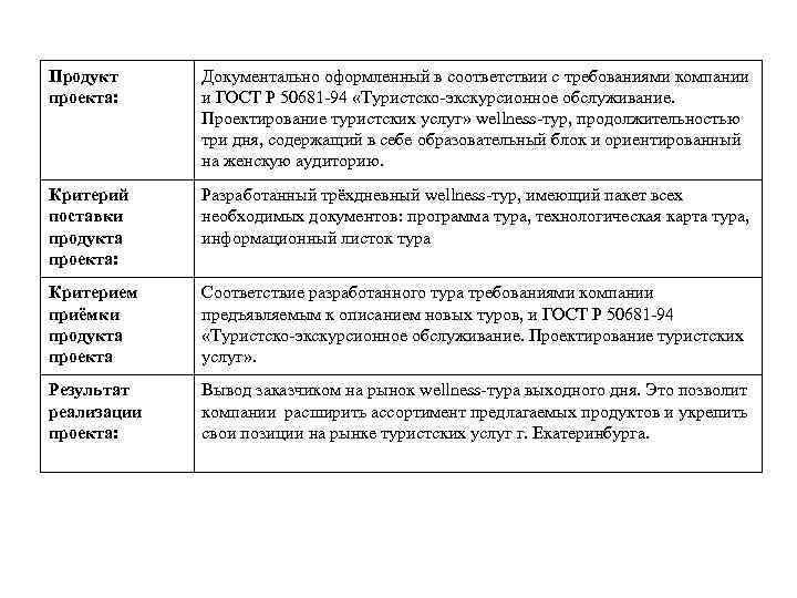 Продукт проекта: Документально оформленный в соответствии с требованиями компании и ГОСТ Р 50681 -94