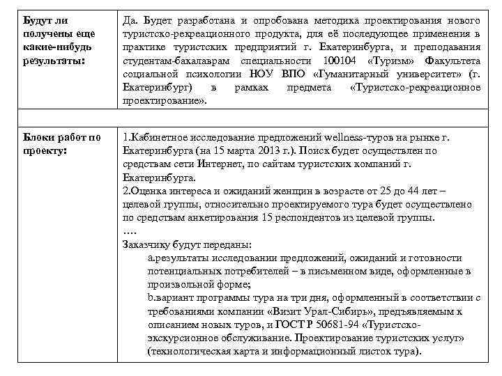 Будут ли получены еще какие-нибудь результаты: Да. Будет разработана и опробована методика проектирования нового