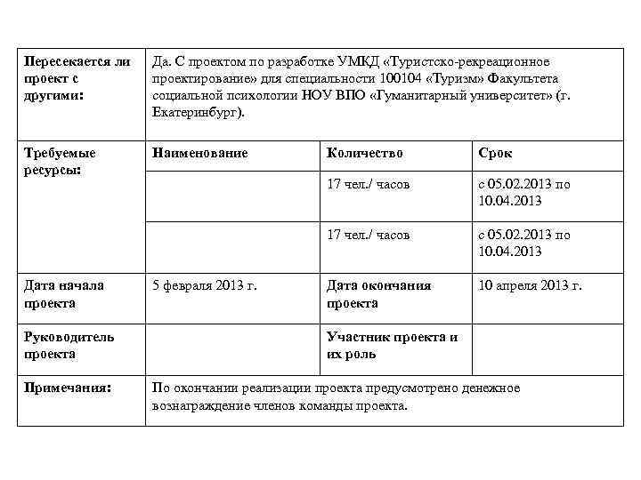 Анализ туристско рекреационного проекта представление проекта на утверждение