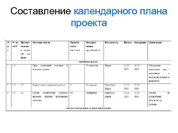 Составление календарного плана проекта 