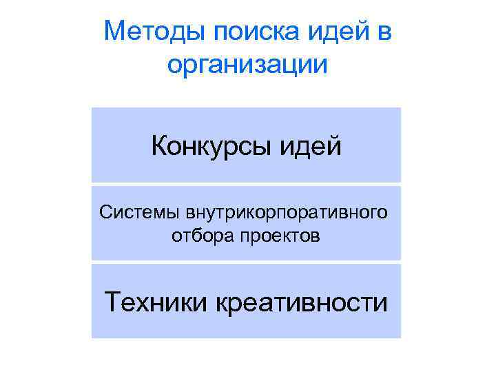 Методы поиска идей в организации Конкурсы идей Системы внутрикорпоративного отбора проектов Техники креативности 