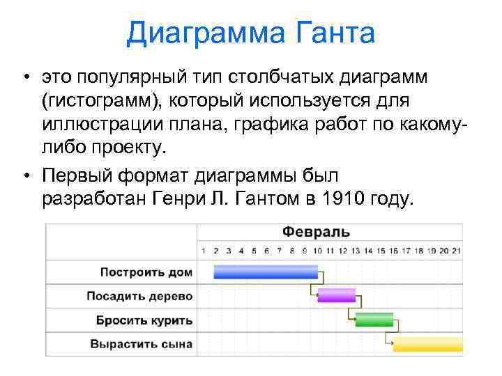 Диаграмма Ганта • это популярный тип столбчатых диаграмм (гистограмм), который используется для иллюстрации плана,