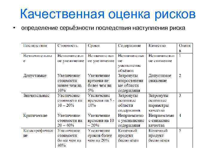 Качественная оценка рисков • определение серьёзности последствия наступления риска 