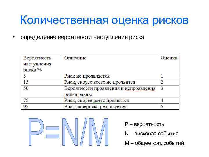 Количественная оценка рисков • определение вероятности наступления риска P – вероятность N – рисковое