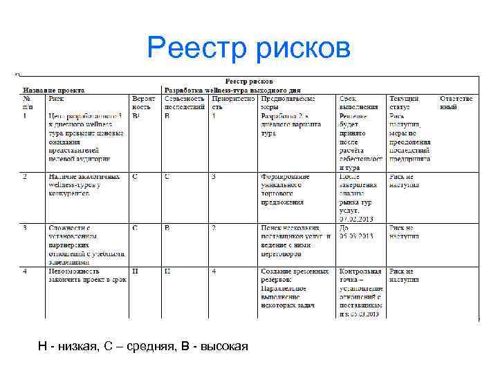 Реестр рисков Н - низкая, С – средняя, В - высокая 