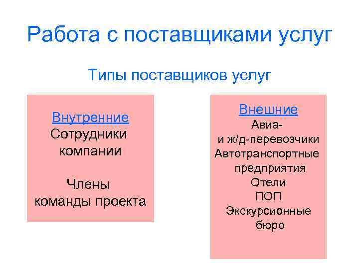 Работа с поставщиками услуг Типы поставщиков услуг Внутренние Сотрудники компании Члены команды проекта Внешние