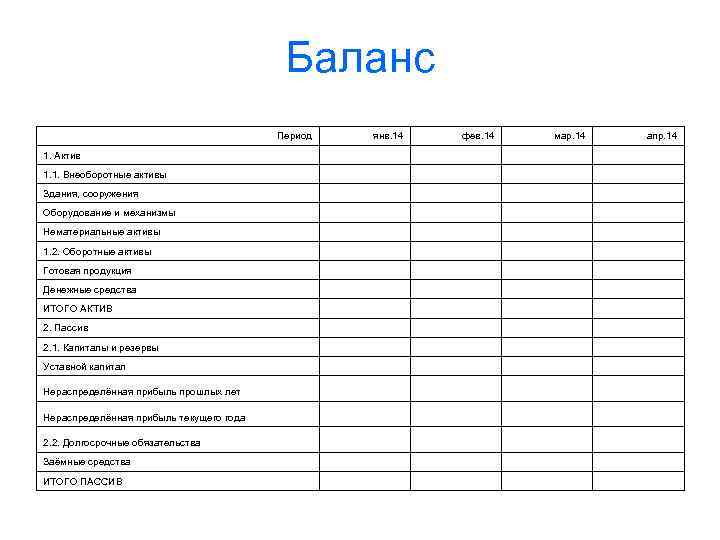 Баланс Период янв. 14 фев. 14 мар. 14 апр. 14 1. Актив 1. 1.