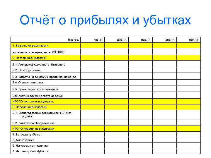 Отчёт о прибылях и убытках Период янв. 14 фев. 14 мар. 14 апр. 14