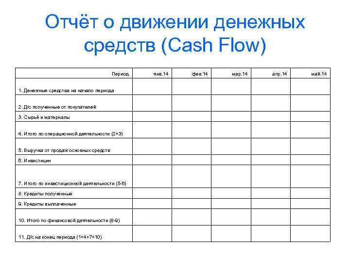 Отчёт о движении денежных средств (Cash Flow) Период янв. 14 фев. 14 мар. 14