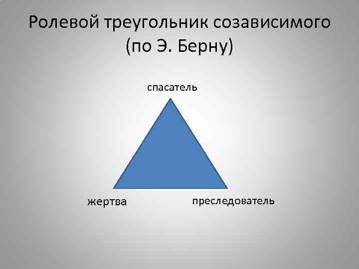 Ростовский треугольник. Треугольник жертва преследователь. Треугольник Карпмана. Ролевой треугольник. Жертва спасатель преследователь треугольник.