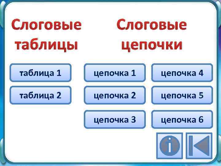 Слоговые таблицы Слоговые цепочки таблица 1 цепочка 4 таблица 2 цепочка 5 цепочка 3