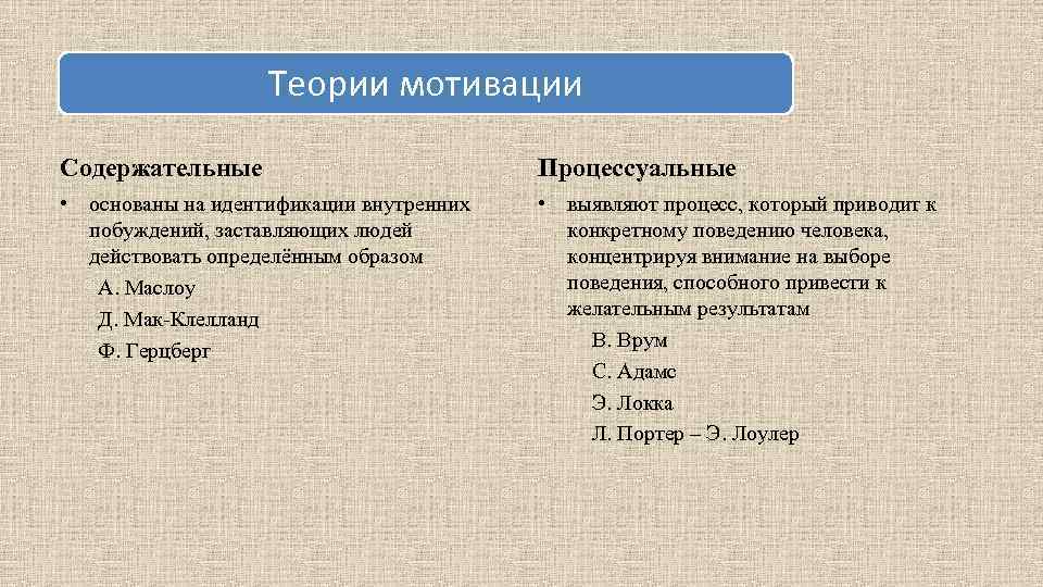 Теории мотивации Содержательные Процессуальные • основаны на идентификации внутренних побуждений, заставляющих людей действовать определённым