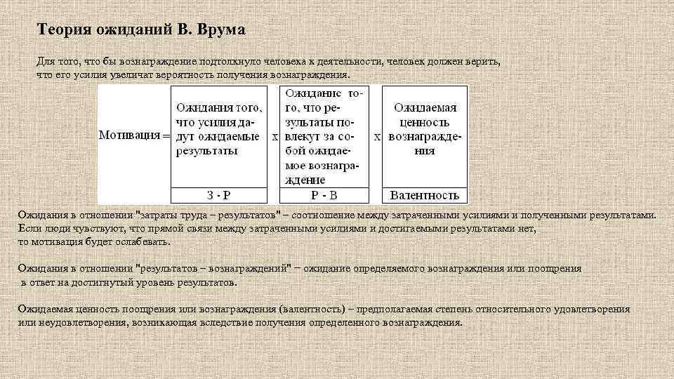 Теория ожиданий В. Врума Для того, что бы вознаграждение подтолкнуло человека к деятельности, человек