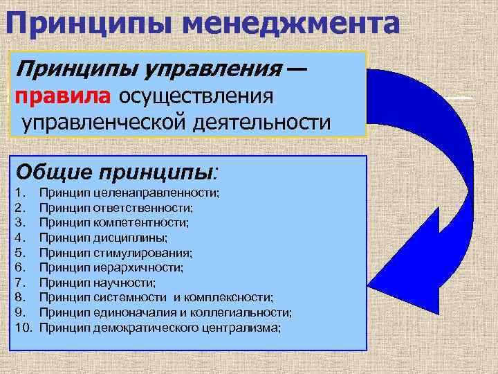 Принципы менеджмента. Основные принципы организации менеджмента. К основным принципам менеджмента относится:. Перечислите принципы менеджмента. Принципы управления в менеджменте.