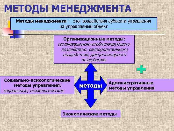 Управление конспект