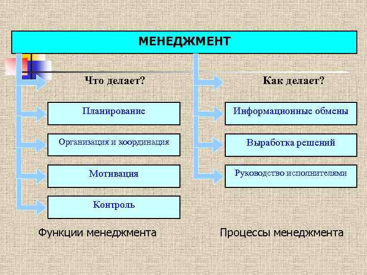 Исполнитель контроля