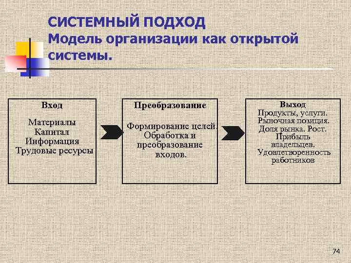 Системный подход организация как открытая система