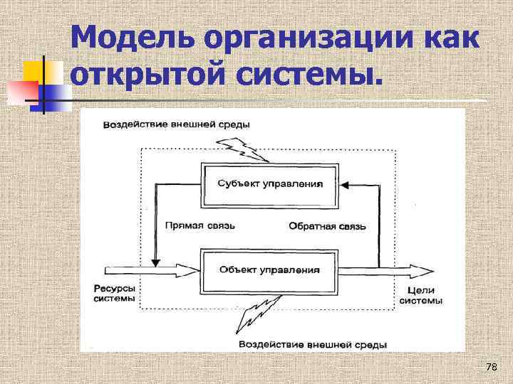 Схема организация как система