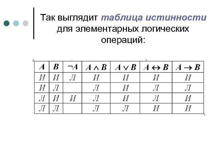 Так выглядит таблица истинности для элементарных логических операций: 