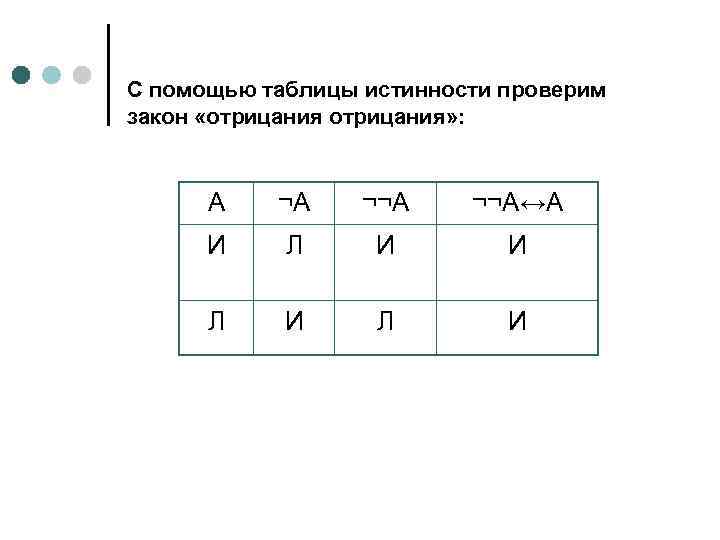 С помощью таблицы истинности проверим закон «отрицания» : А ¬А ¬¬А↔А И Л И