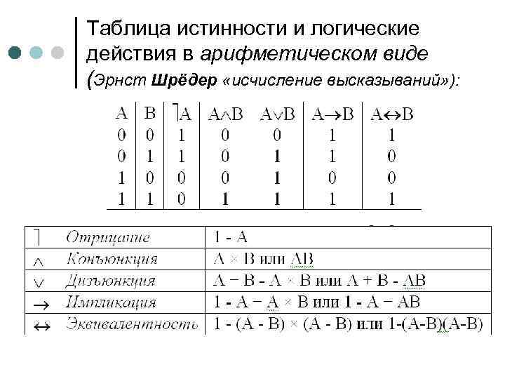 Таблица истинности и логические действия в арифметическом виде (Эрнст Шрёдер «исчисление высказываний» ): 