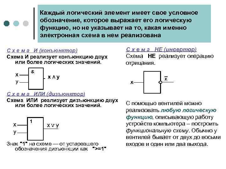 Каждый логический элемент имеет свое условное обозначение, которое выражает его логическую функцию, но не