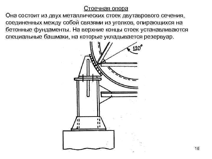 Стоечная опора Она состоит из двух металлических стоек двутаврового сечения, соединенных между собой связями