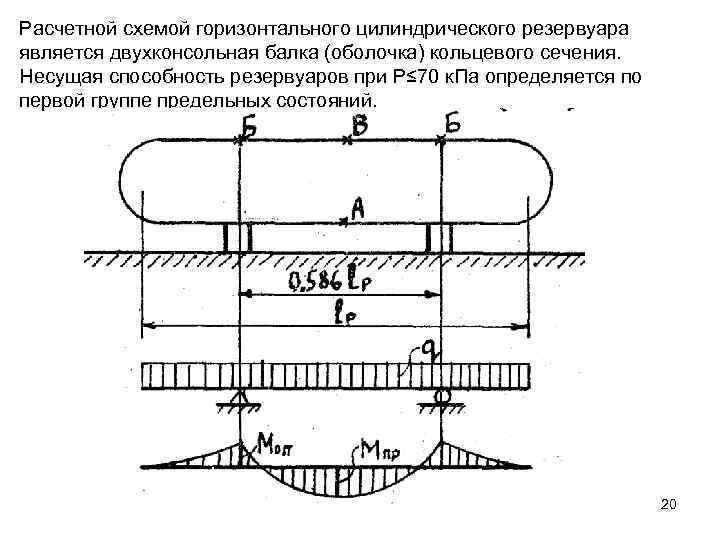 Кулисная поверхность схема