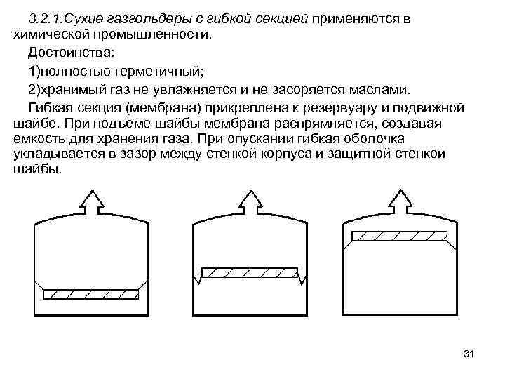 3. 2. 1. Сухие газгольдеры с гибкой секцией применяются в химической промышленности. Достоинства: 1)полностью
