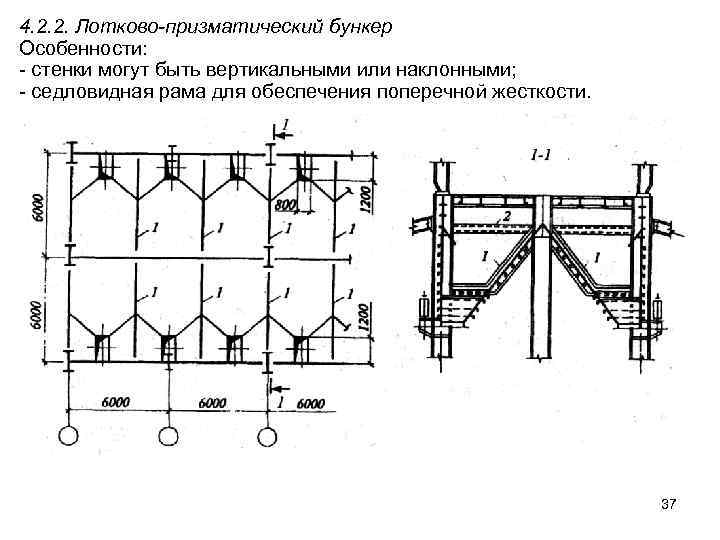 4. 2. 2. Лотково-призматический бункер Особенности: - стенки могут быть вертикальными или наклонными; -