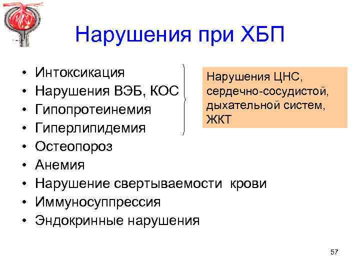 Нарушения при ХБП • • • Интоксикация Нарушения ЦНС, сердечно-сосудистой, Нарушения ВЭБ, КОС дыхательной